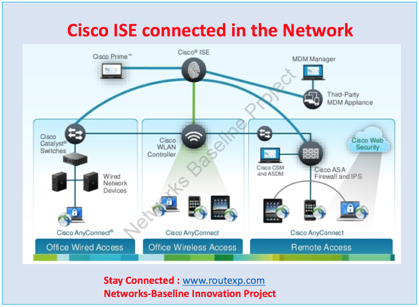 cisco ise licensing pricing